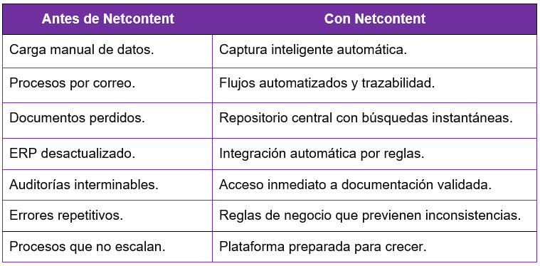 Tabla comparativa Netcontent.png
